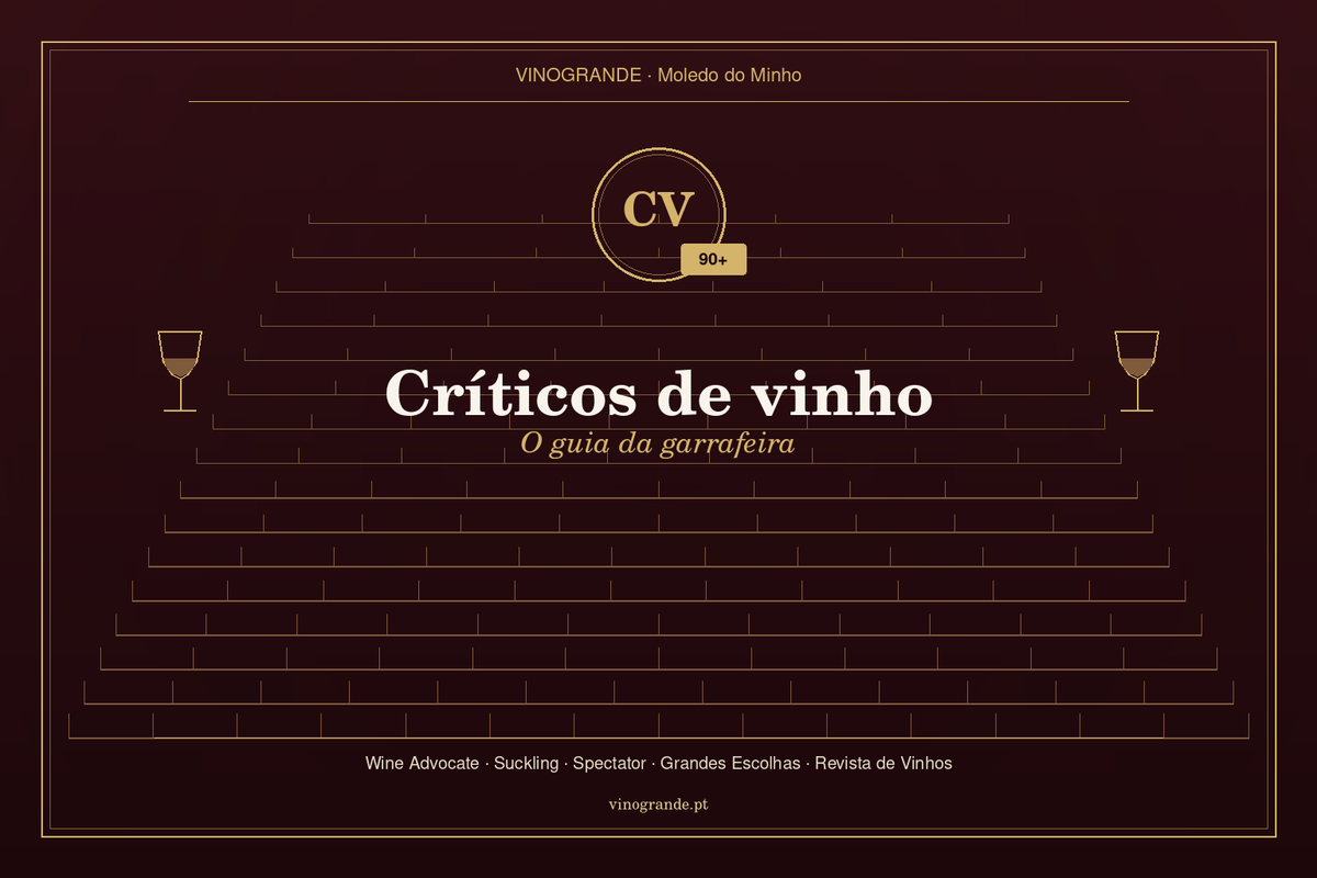 Portada editorial Críticos de vino: guía de la vinoteca Vinogrande, 90+