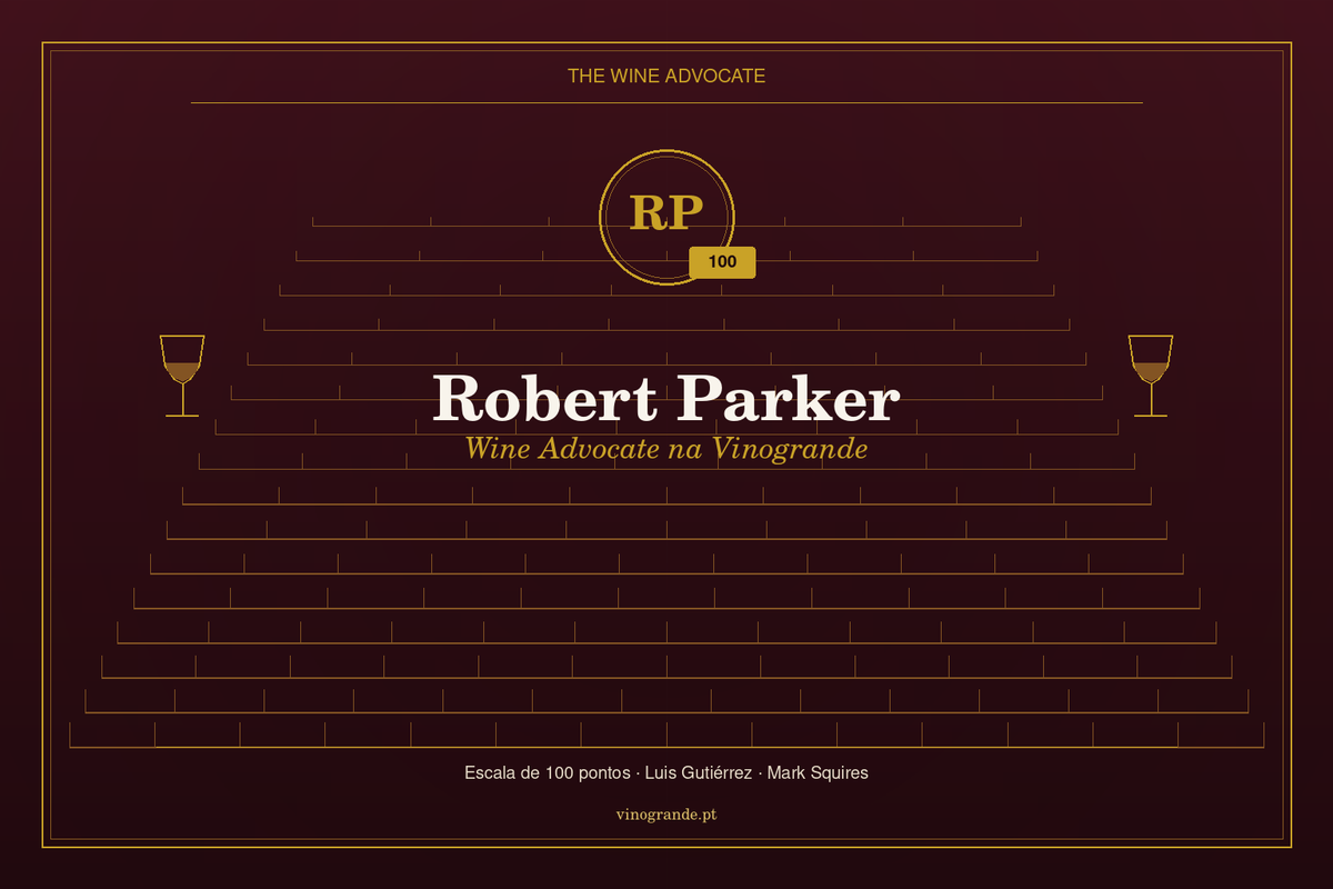 Capa editorial Robert Parker / Wine Advocate — iniciais RP, escala 100, Vinogrande