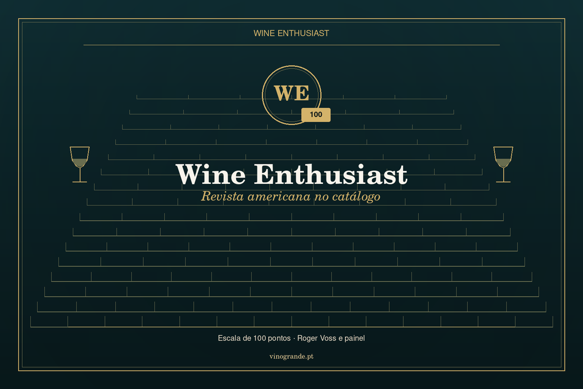 Capa editorial Wine Enthusiast — iniciais WE, escala 100, Vinogrande