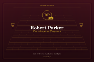 Robert Parker